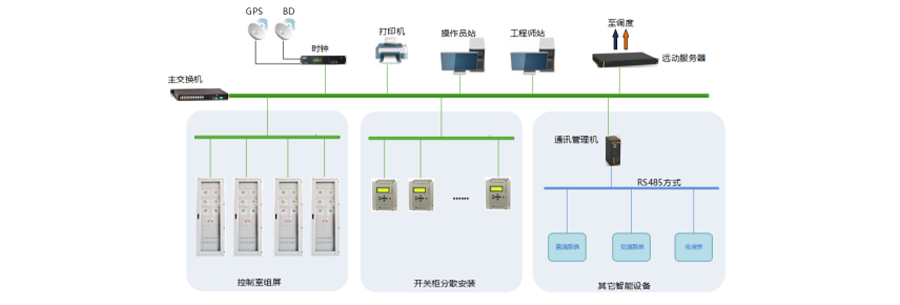 智能變電站自動化系統整體解決方案